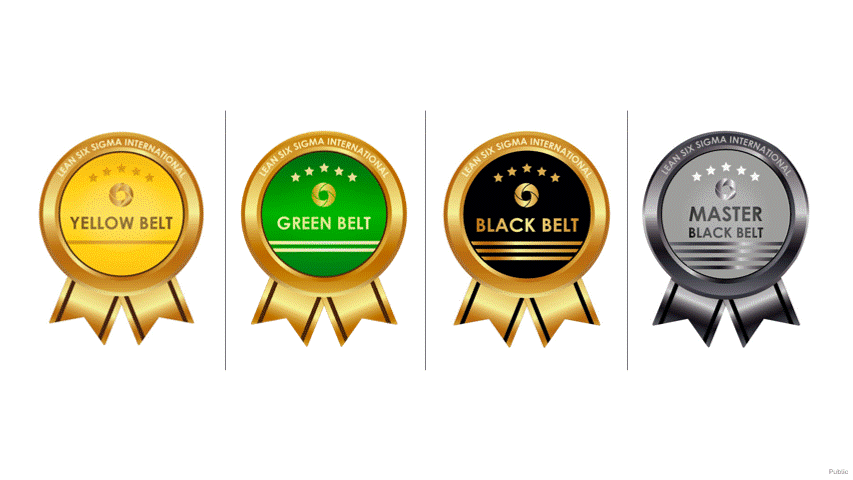 Certificaciones Lean Six Sigma
